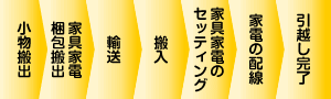 単身レディースプランのお引っ越しの流れ