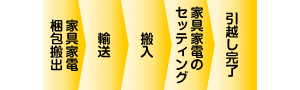 単身メンズプランのお引っ越しの流れ