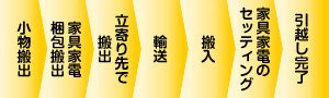 カップル2WAYプランのお引っ越しの流れ