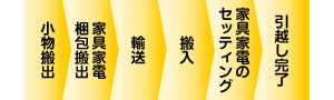 とことん節約フリープランのお引っ越しの流れ