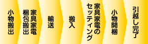 スーパーラクラクプランのお引っ越しの流れ
